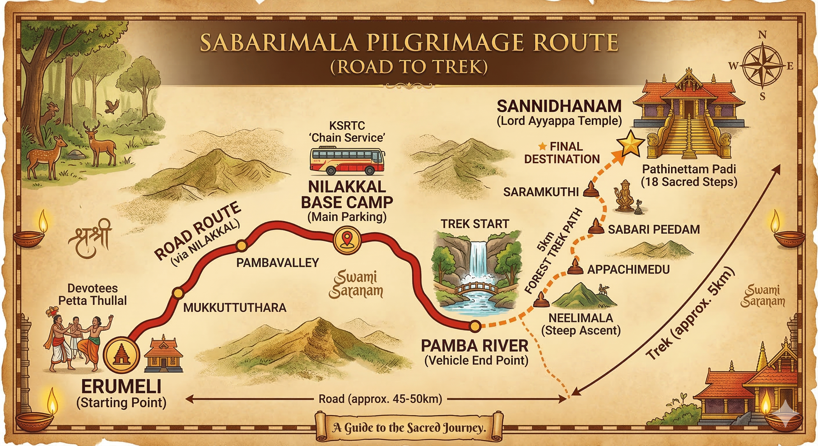Road map from Erumeli to Sannidhanam